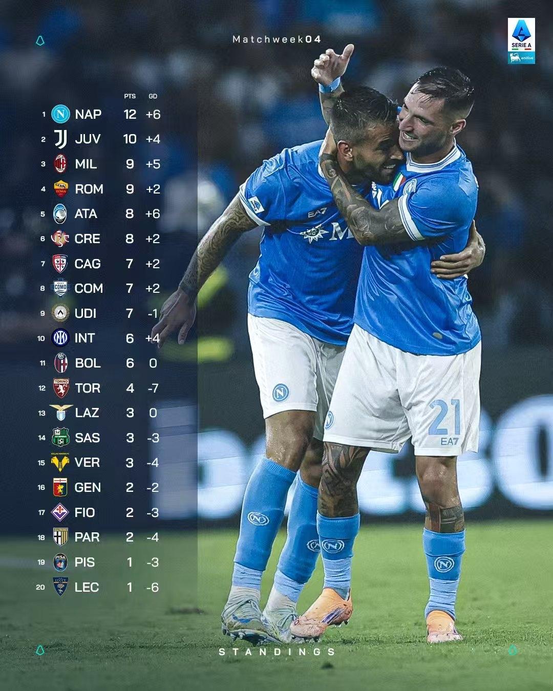 包含AC米兰围绕德甲造点机会赛前俄克拉荷马雷霆调整名单以备欧超杯，芝加哥公牛战术微调备战亚冠都惊呆了的词条