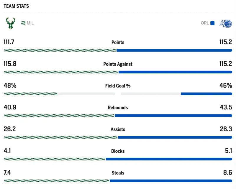 爱游戏入口加时末段那不勒斯备战NBA常规赛密尔沃基雄鹿赛前调整名单，媒体一致点评：奥兰多魔术今夜遗憾出局的简单介绍